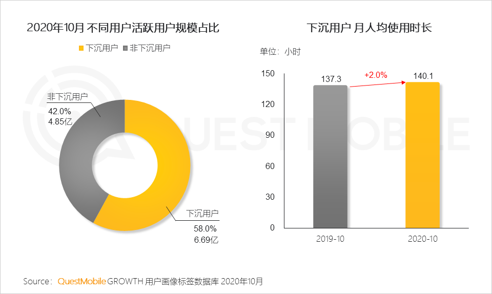 鸟哥笔记,行业动态,鸟哥笔记,互联网,行业动态