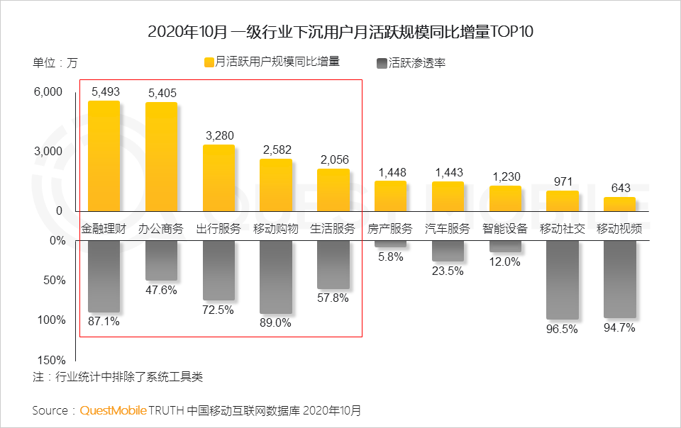 鸟哥笔记,行业动态,鸟哥笔记,互联网,行业动态