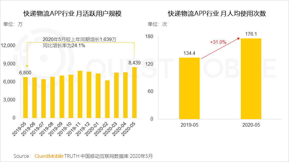 鸟哥笔记,行业动态,鸟哥笔记,互联网,行业动态