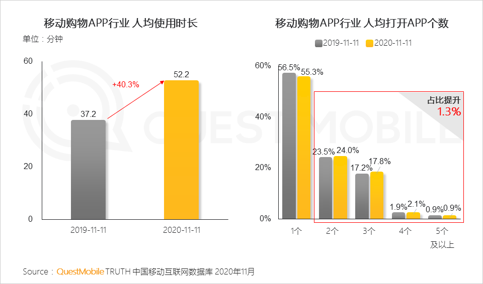 鸟哥笔记,行业动态,鸟哥笔记,互联网,行业动态