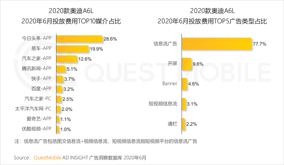 鸟哥笔记,行业动态,鸟哥笔记,互联网,行业动态