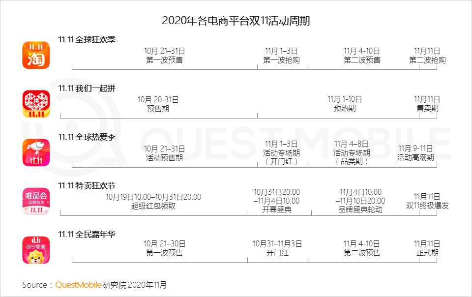 鸟哥笔记,行业动态,鸟哥笔记,互联网,行业动态