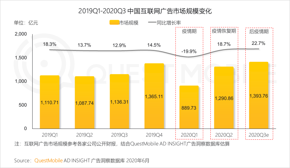 鸟哥笔记,行业动态,鸟哥笔记,互联网,行业动态