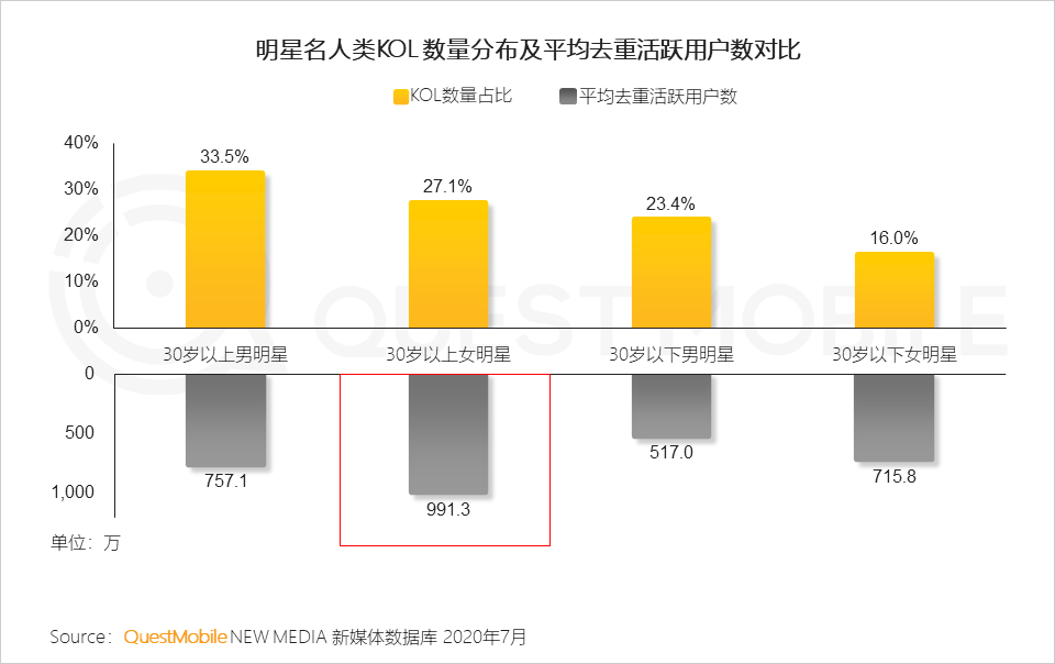 鸟哥笔记,行业动态,鸟哥笔记,互联网,行业动态