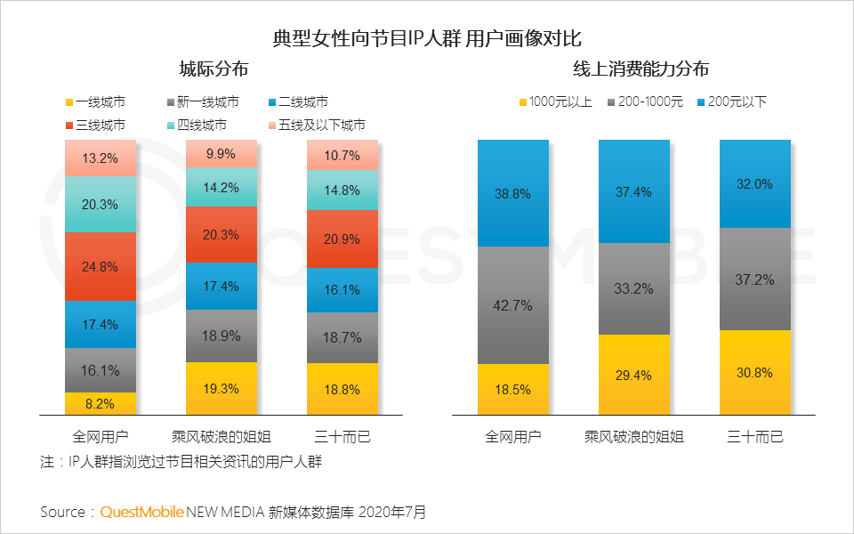 鸟哥笔记,行业动态,鸟哥笔记,互联网,行业动态