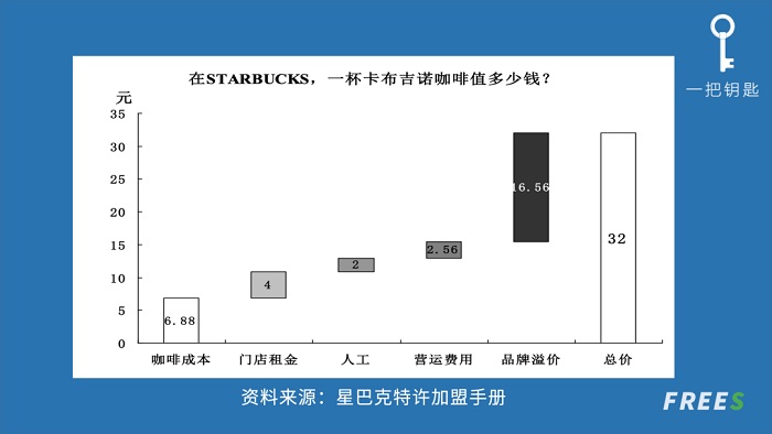 如何从0到1，制定你的企业品牌战略？