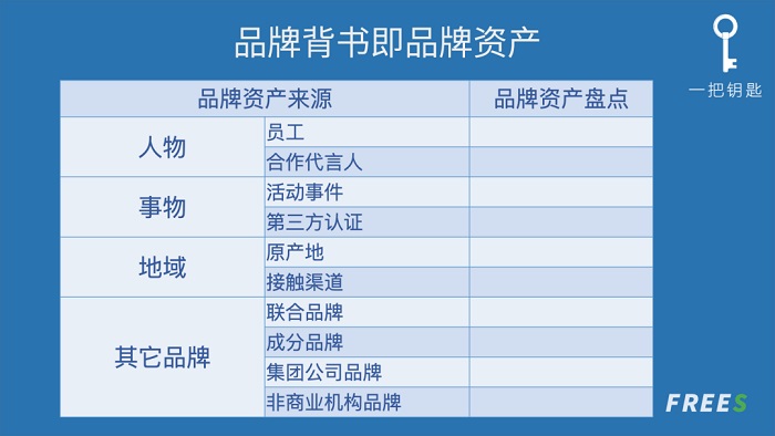 如何从0到1，制定你的企业品牌战略？