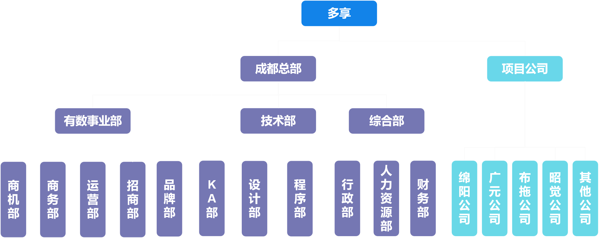 组织结构.png